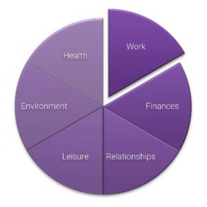 Memo 002 - Work / Life Balance - Sixth Sense Business